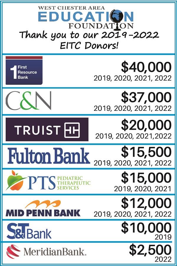 2019-2022 EITC Donations